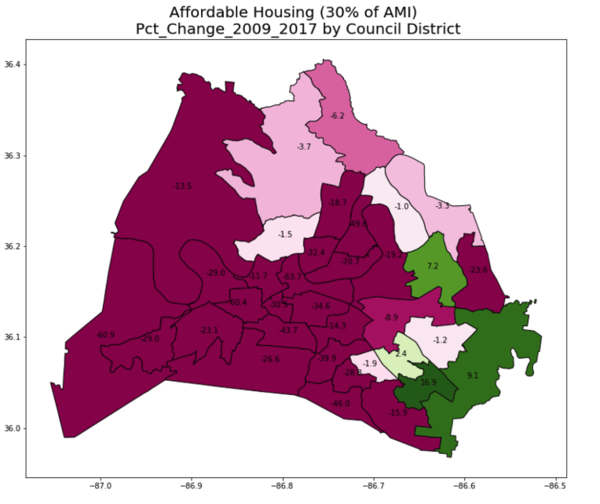 Affordable Housing Percentage Change