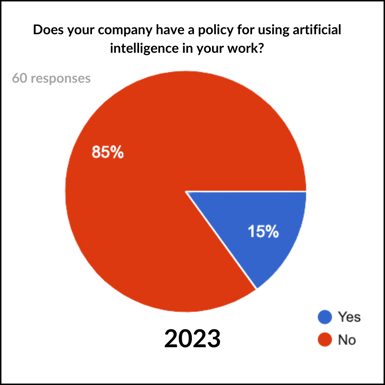 AI use in your work - 2023