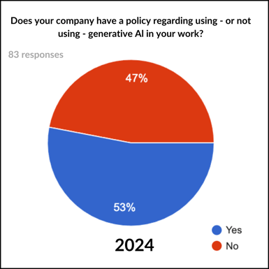 AI use in your work - 2024