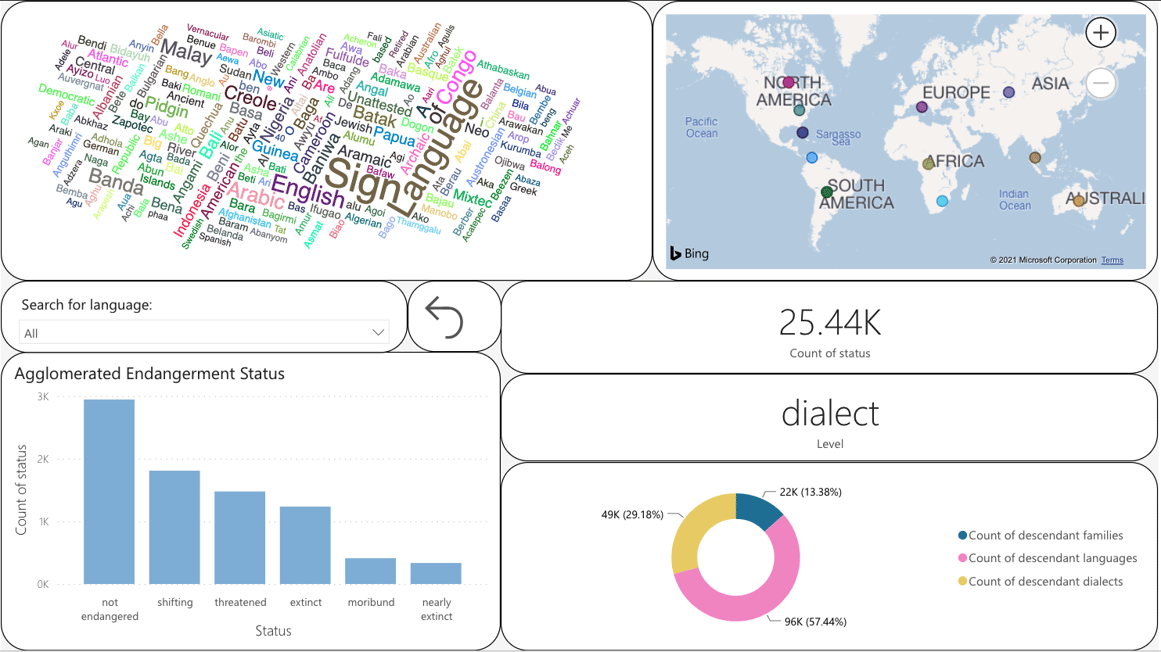 Exploring The World's Languages With Data Viz | April Data Viz Competition