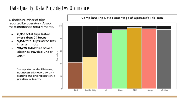 Compliant Trip Data - Nashville Scooters