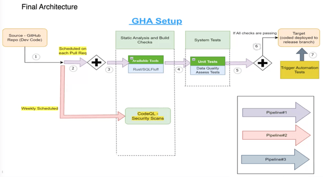 DevOps-Final-Architecture