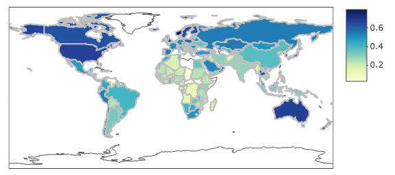 Economic Readiness