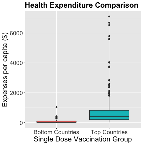 Global_expenditure_comparison