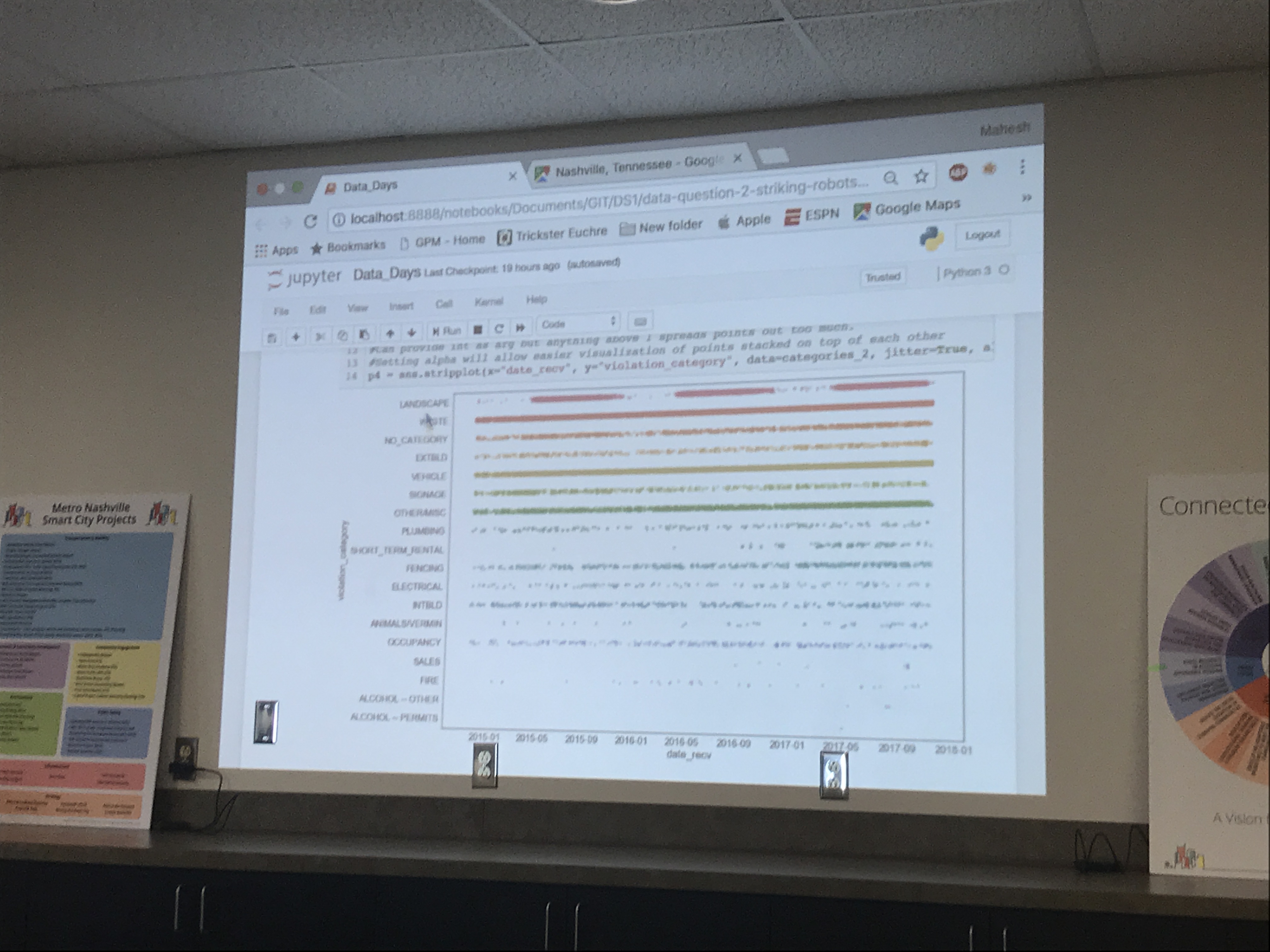 Data Science Students Present at Metro Data Day