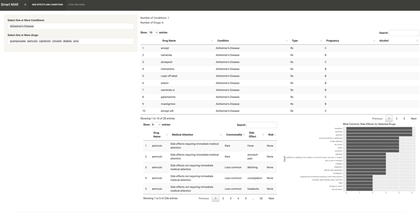 Jacob Park of Data Science 5's first tab on his Shiny  App displays data visualizations.