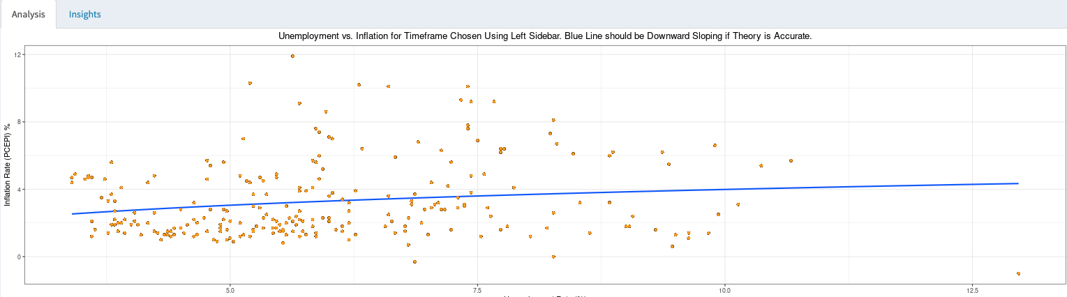 Jeffrey Reeve of Data Science Cohort 6 at Nashville Software School Scatter Plot Line