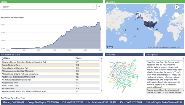 June Data Viz Challenge-1