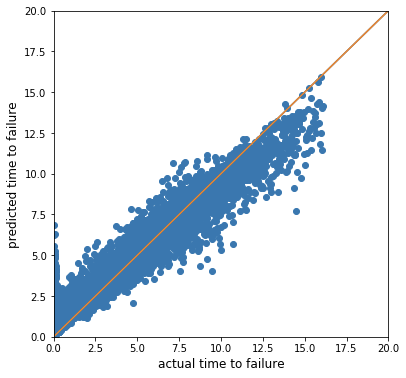 LANL Plot