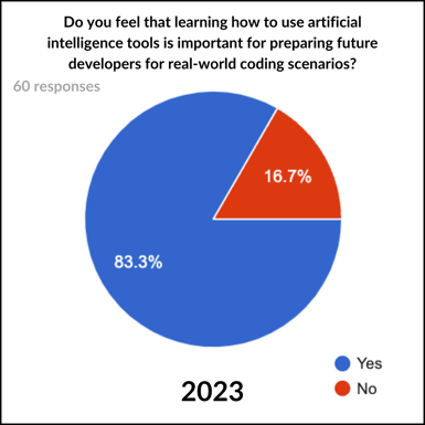 Learning AI for Future Techies - 2023