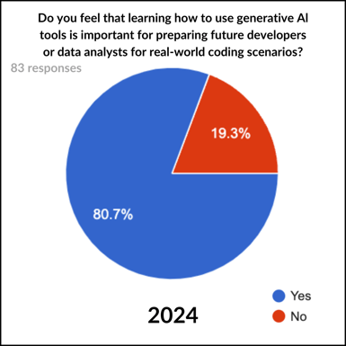 Learning AI for Future Techies - 2024