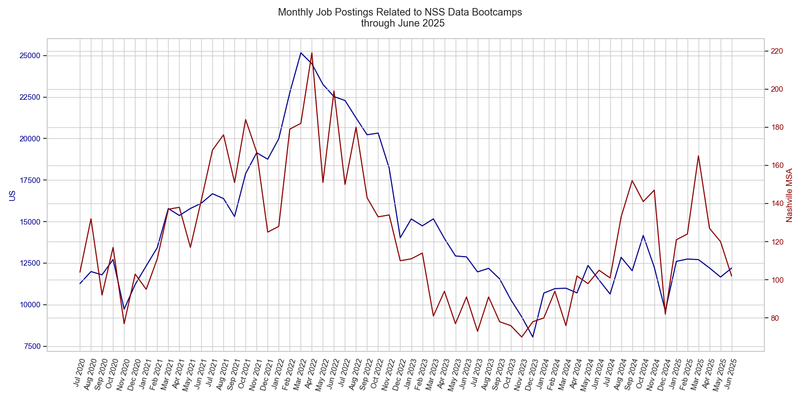 Monthly Job Postings-Data-June2025