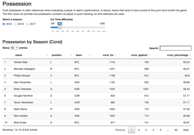 NSS_DataScienceCapstone-TaylorFranklin_Possession by Season