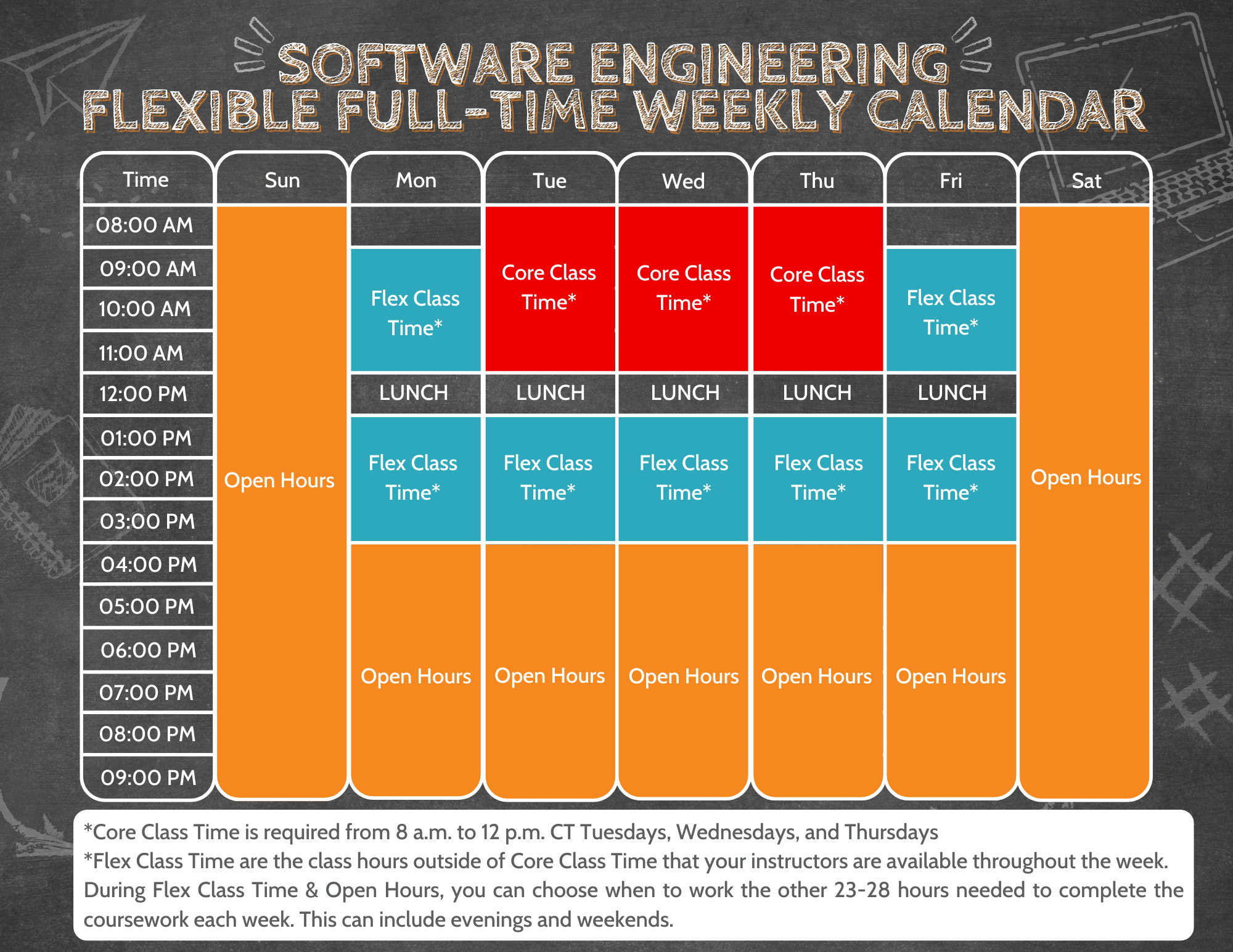Nashville Software School_Software Engineering Program_Flexible Fulltime Schedule_11 x 8.5 in