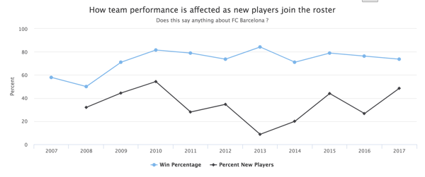 New_Players