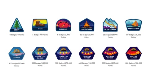 Salesforce Trailhead Badges