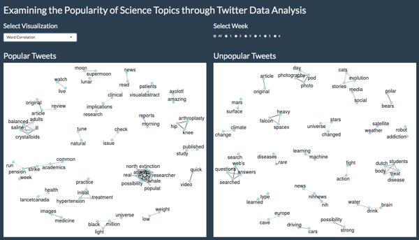 Word Correlation - Mahesh Rao