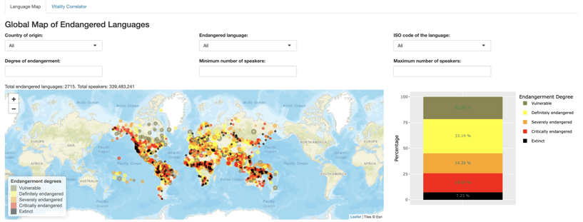 Global Map of Economic Indicators and Language Endangerment - Language Map Tab