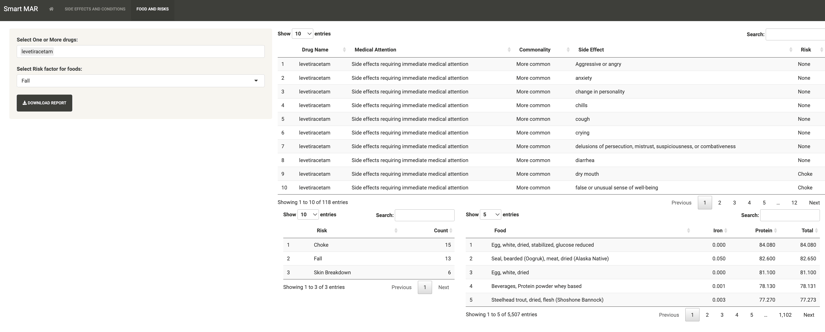 Jacob Park of Data Science 5's second tab on his Shiny  App displays data visualizations.