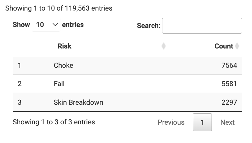 Screenshot from Jacob Park's Shiny App that displays choking as the highest risk for most medications.