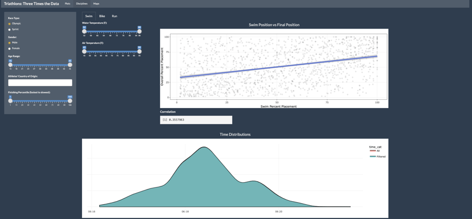 Conrad uses a scatterplot with a regression line to effectively show correlation.