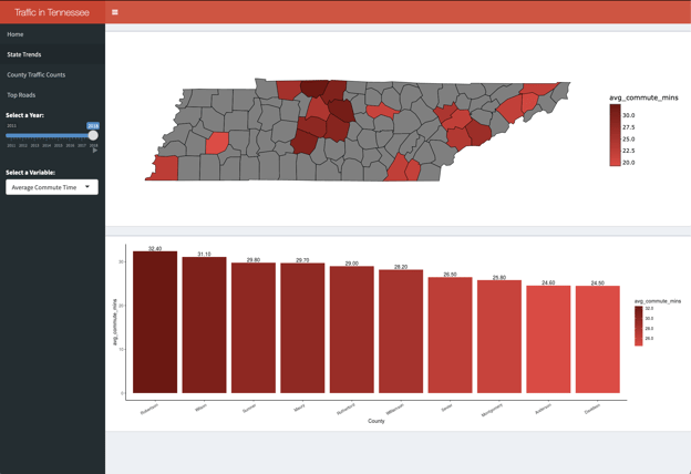 State Trends - Average Commute Time 2018