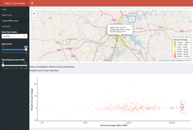 Traffic Counts - Davidson County 2018