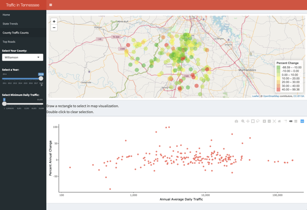 Traffic Counts - Williamson Count 2018