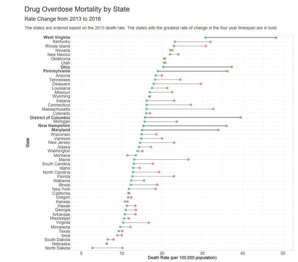 Drug Overdose Mortality by State