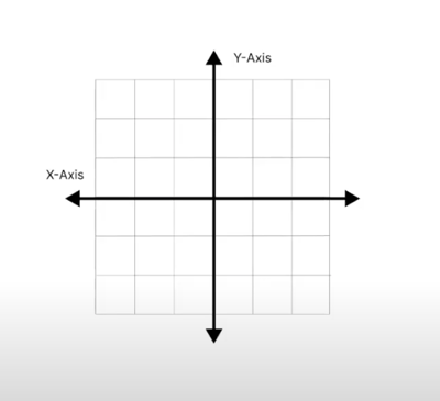 x-y-axis