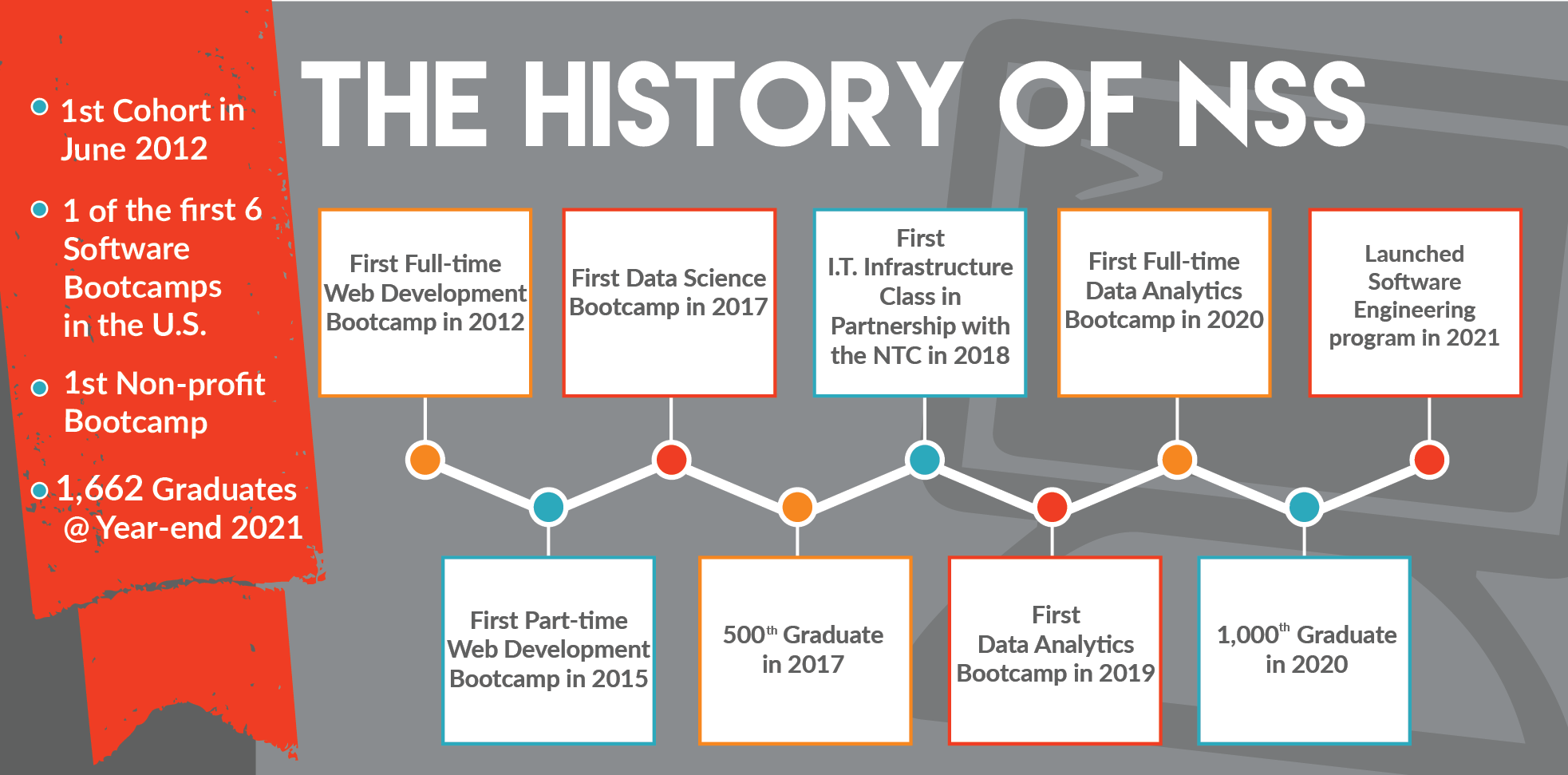NSS_CommunityImpactReport2020-InfoGraphic-TheHistoryofNSS_V3 (1)