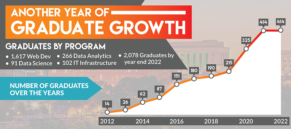 NSS_CommunityImpactReport_2022_V3_6_grad_growth-1 NSS_CommunityImpactReport_2022_V3_6_grad_growth-1